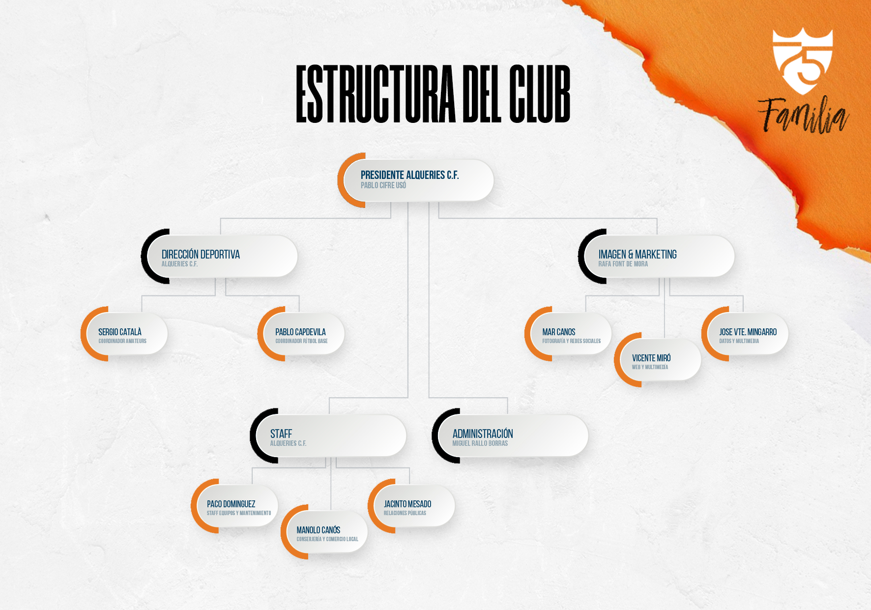 organigrama-club-2526.jpg