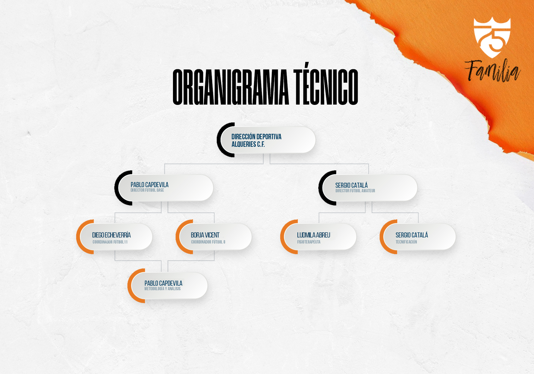 organigrama-tecnico-2526.jpg